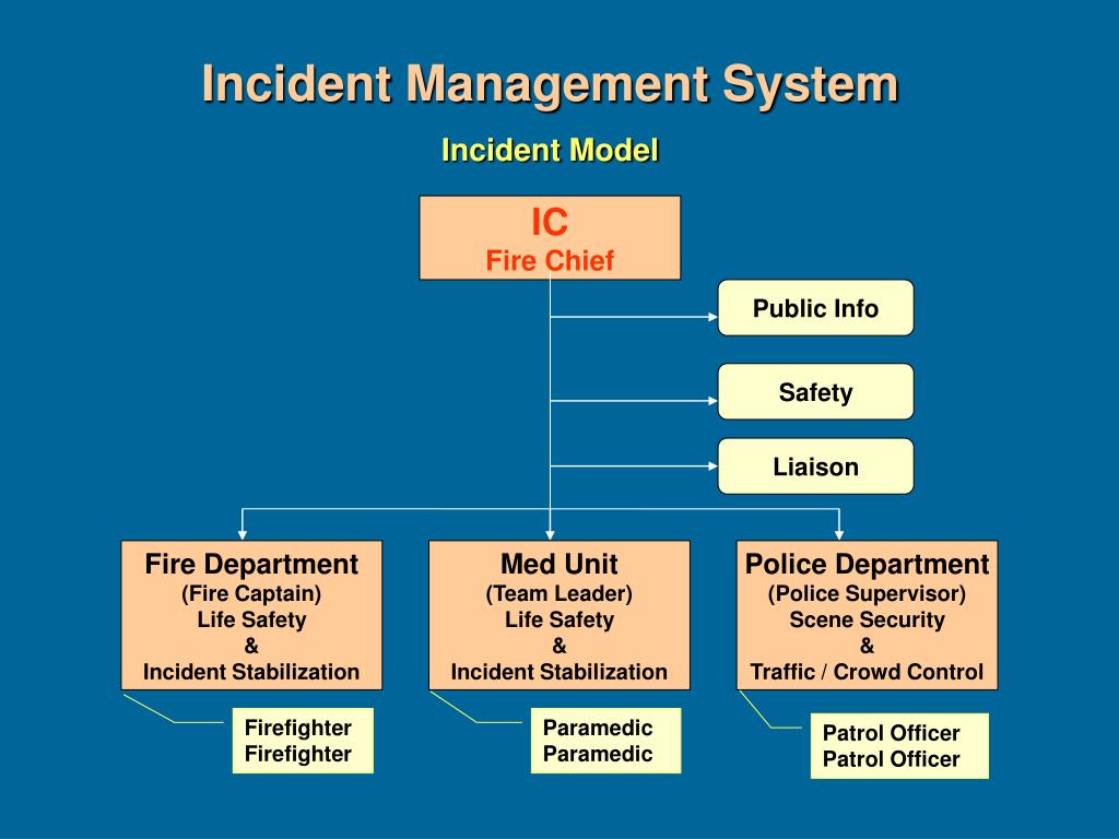 automate-and-modernise-incident-management-with-slack-slack