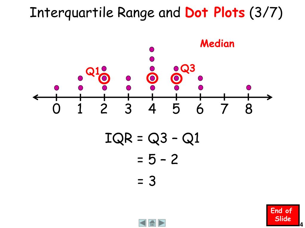 PPT - Interquartile Range PowerPoint Presentation, free download