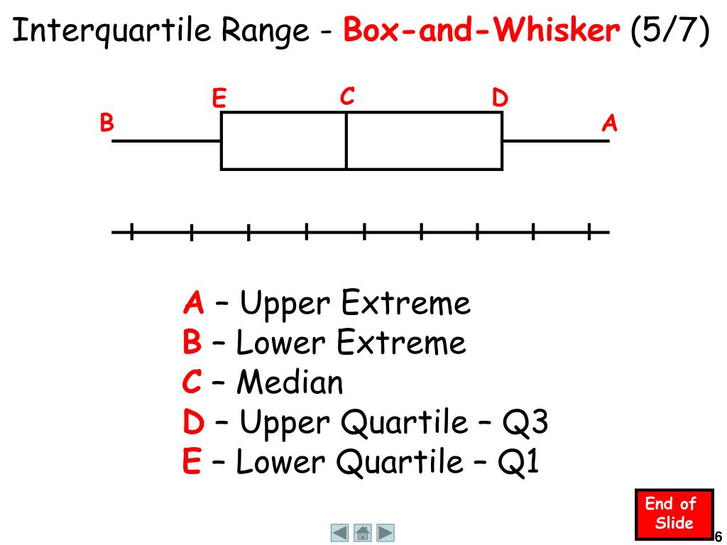 interquartile range interquartile range