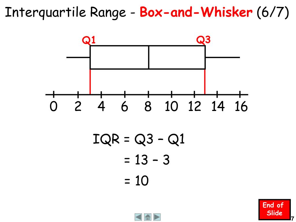 PPT Interquartile Range PowerPoint Presentation Free Download ID 