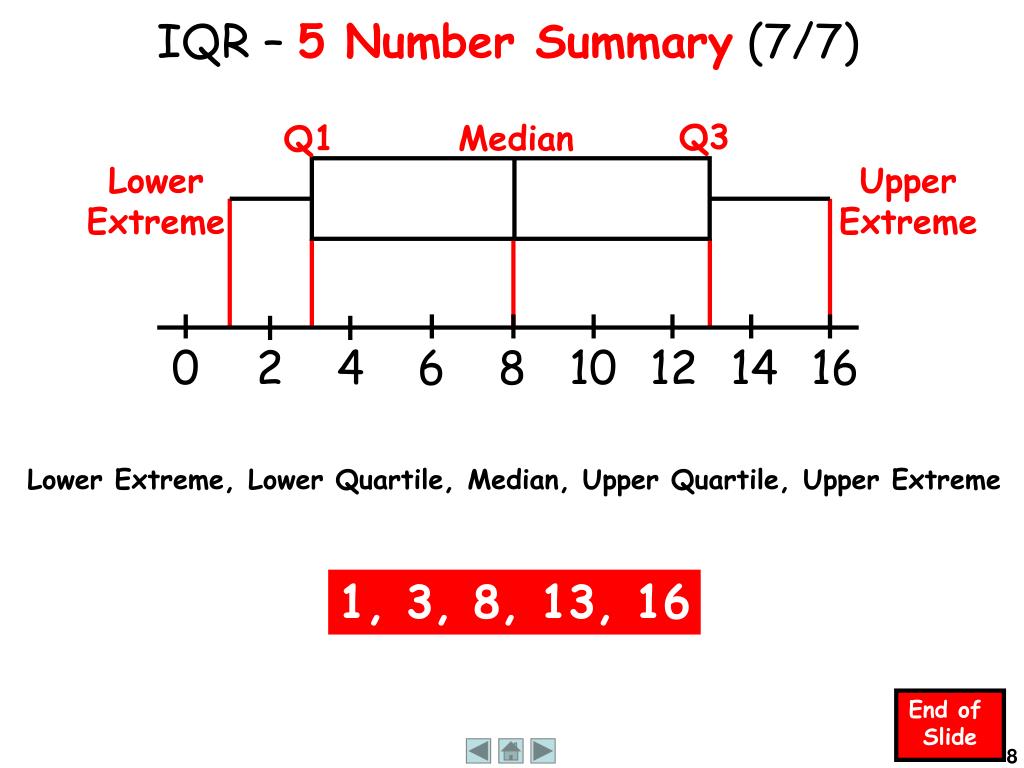 PPT - Interquartile Range PowerPoint Presentation, free download - ID ...