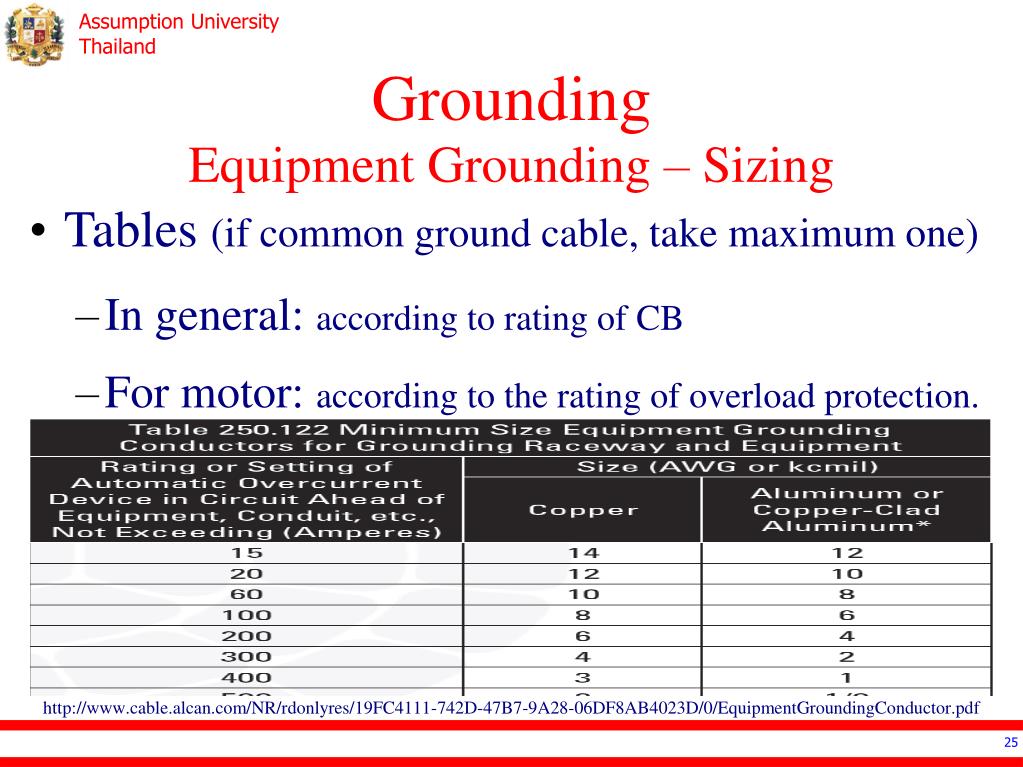 Equipment Grounding Chart