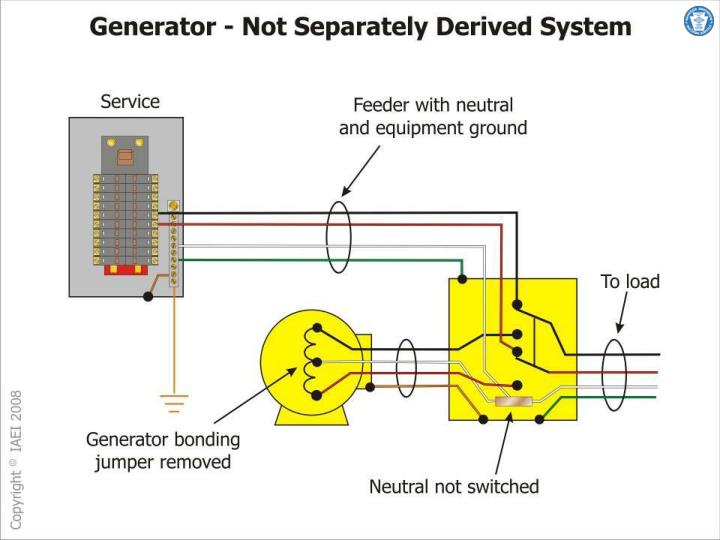 PPT GROUNDING AND BONDING NATIONAL ELECTRICAL CODE ARTICLE 250 By Jim