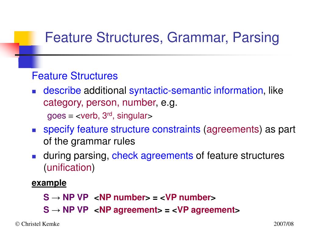 Креолы Grammar structure. Grammatical structure. Link Grammar parser.