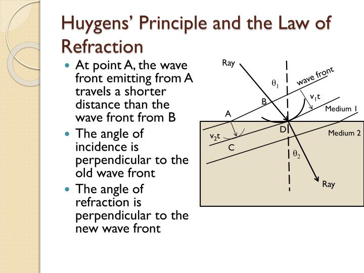 Ppt The Wave Nature Of Light Powerpoint Presentation Id 2784440