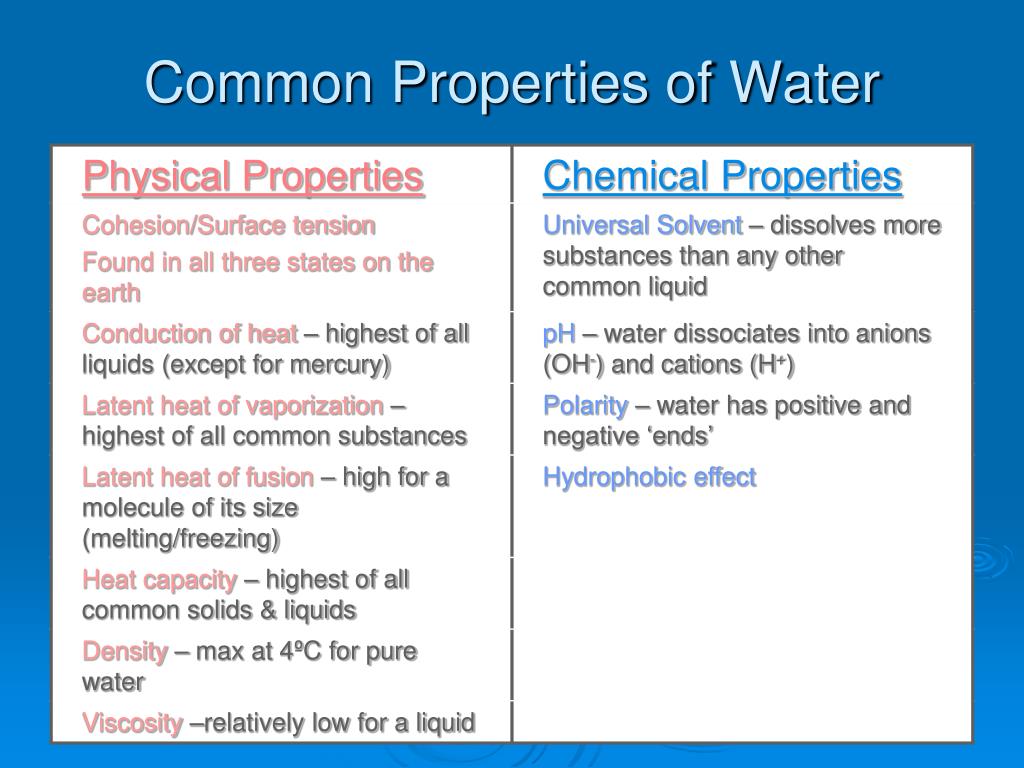 Properties common. Physical properties of Water. Chemical properties of Water. Physical and Chemical properties. Basic physical and Chemical properties of Water..