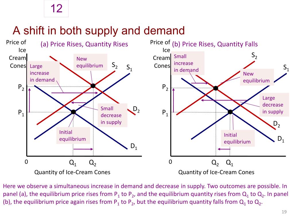 PPT Chapter 3 Market Equilibrium PowerPoint Presentation Free 