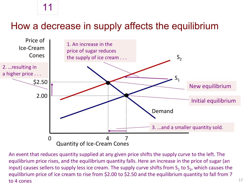 ppt-chapter-3-market-equilibrium-powerpoint-presentation-free