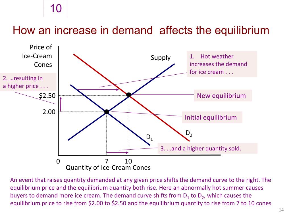 PPT Chapter 3 Market Equilibrium PowerPoint Presentation, free download ID2785765