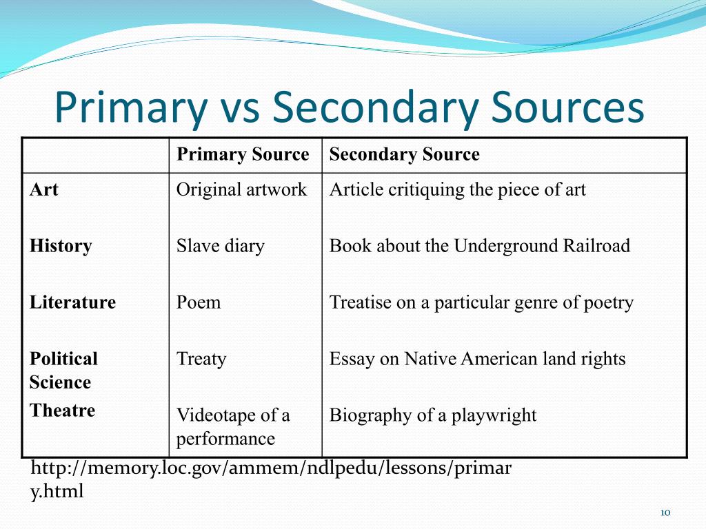 primary sources extended essay