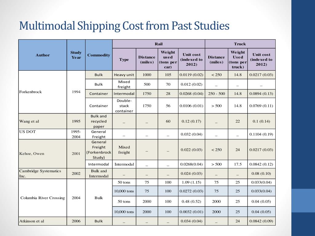 Multimodal Freight Rates PPT - Multimodal Freight Transport and Emission Cost Analysis in ...