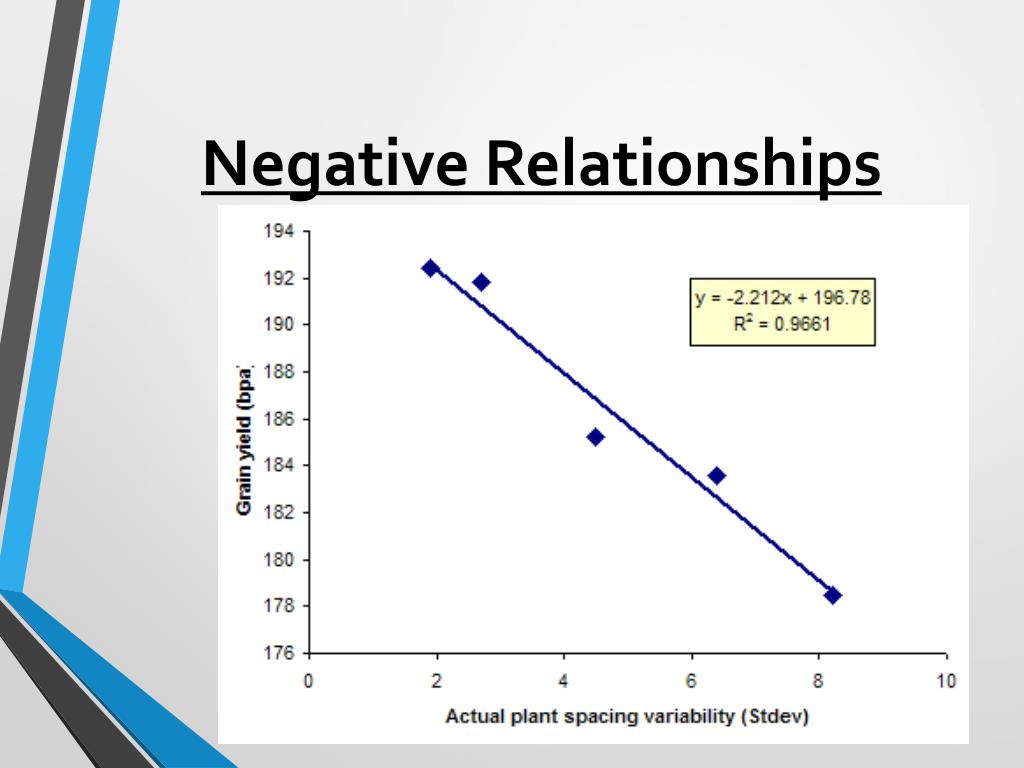 PPT - MOTION GRAPHS PowerPoint Presentation, free download - ID:2786782