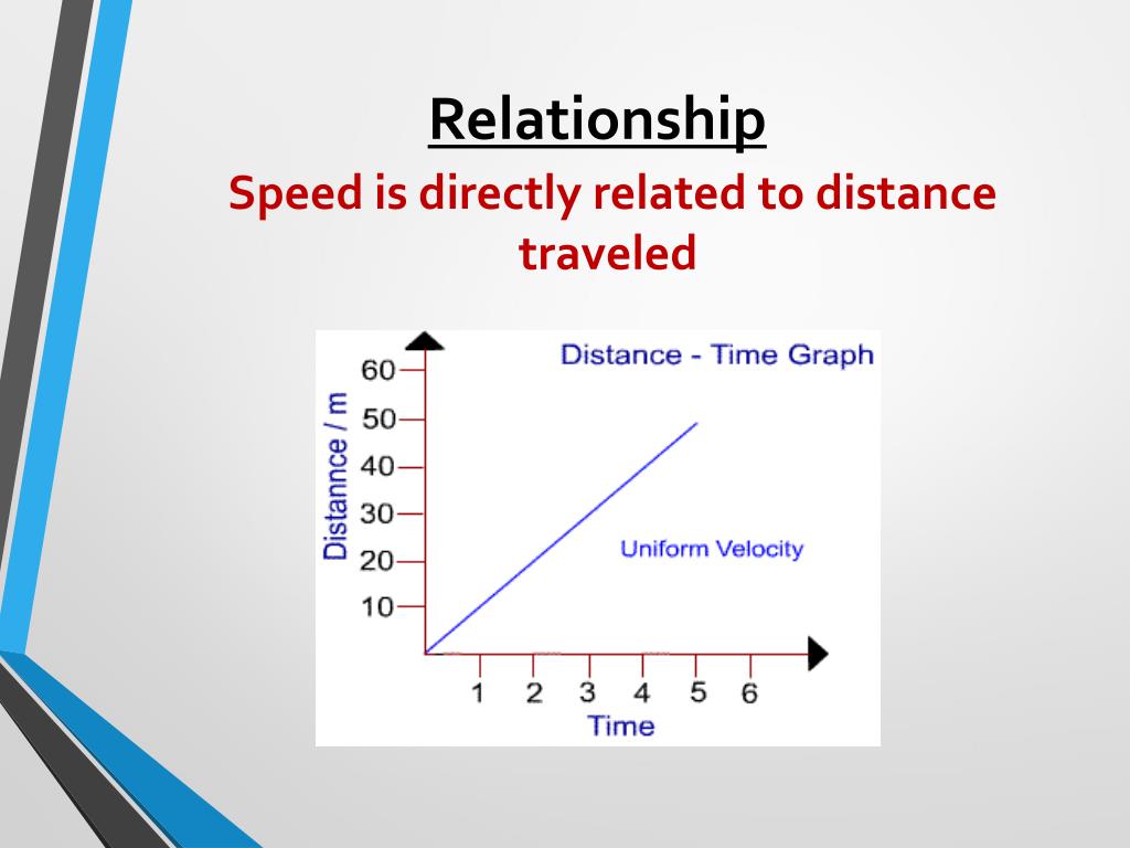 PPT - Motion graphs – Distance/time PowerPoint Presentation, free download  - ID:9492852