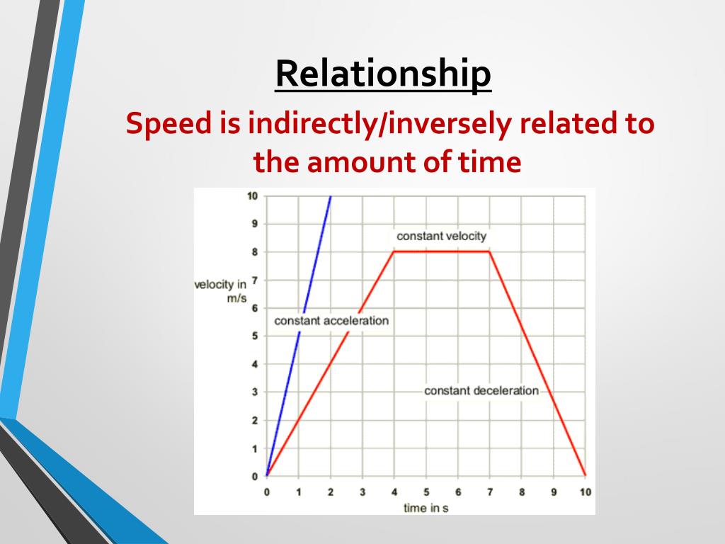 PPT - Motion graphs – Distance/time PowerPoint Presentation, free download  - ID:9492852