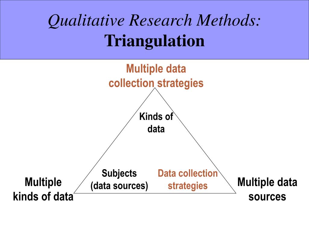 PPT - Introduction to Qualitative Research PowerPoint Presentation ...