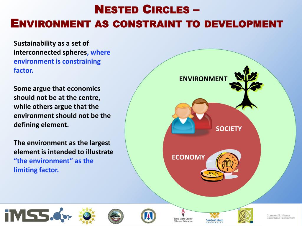PPT - Summer Institute 2014 Sustainability: Living on Planet Earth ...