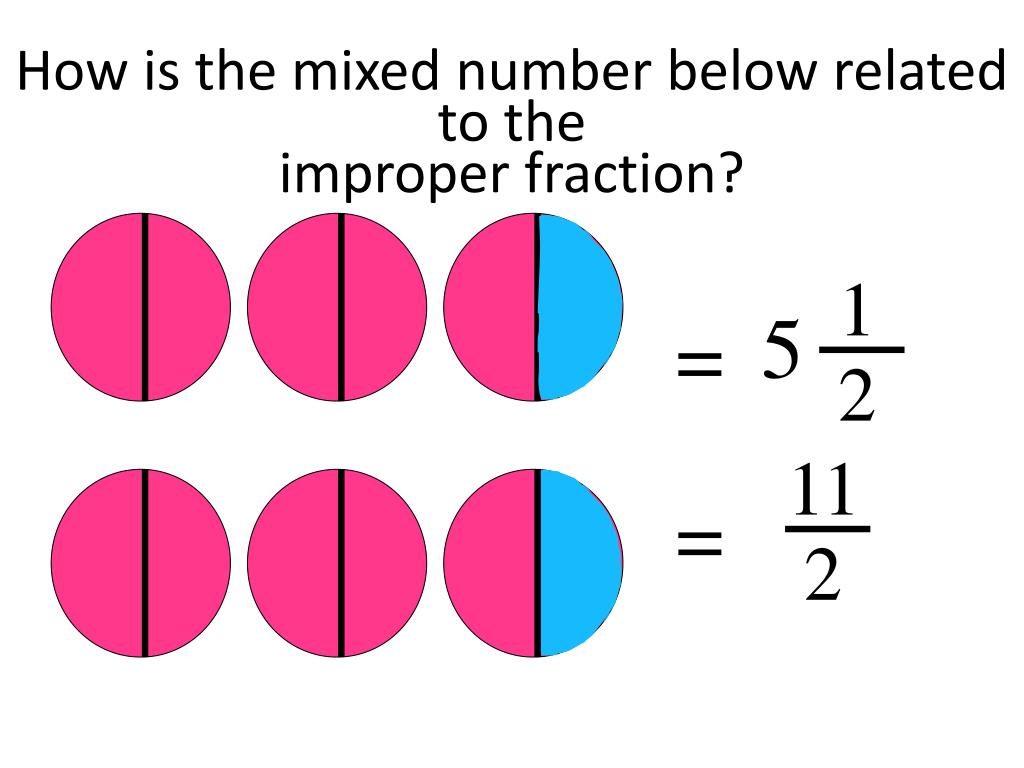 A mix of numbers and symbols. Improper fraction. Mixed number. Improper fraction to Mixed numbers. Mixed fraction is.