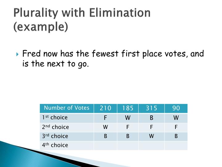 ppt-voting-methods-powerpoint-presentation-id-2788987