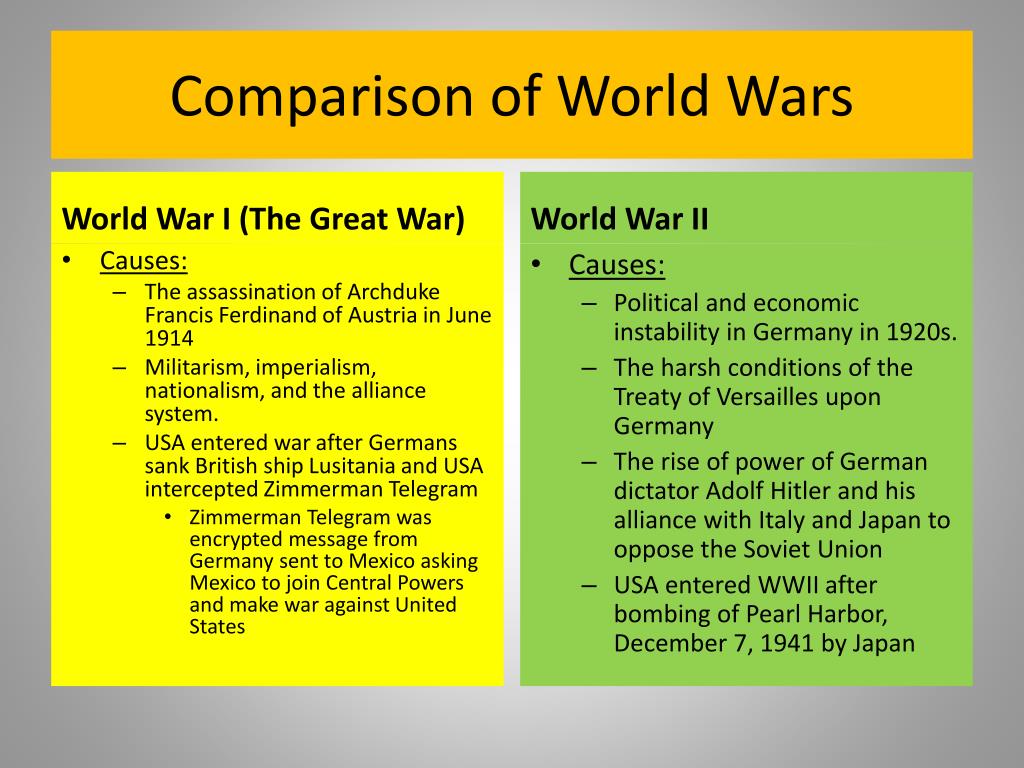 research paper on world wars