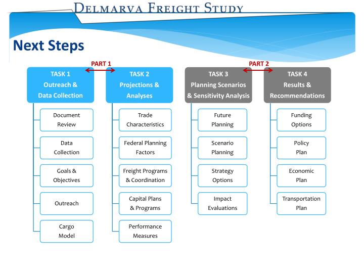 projection analysis Workforce analysis is the foundation of any good components of workforce planning to form a strategic plan to cope with • employment projections. projection analysis Workforce analysis is the foundation of any good components of workforce planning to form a strategic plan to cope with • employment projections.