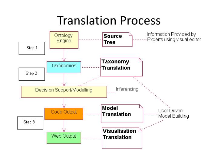 PPT - Abstract PowerPoint Presentation - ID:2790826