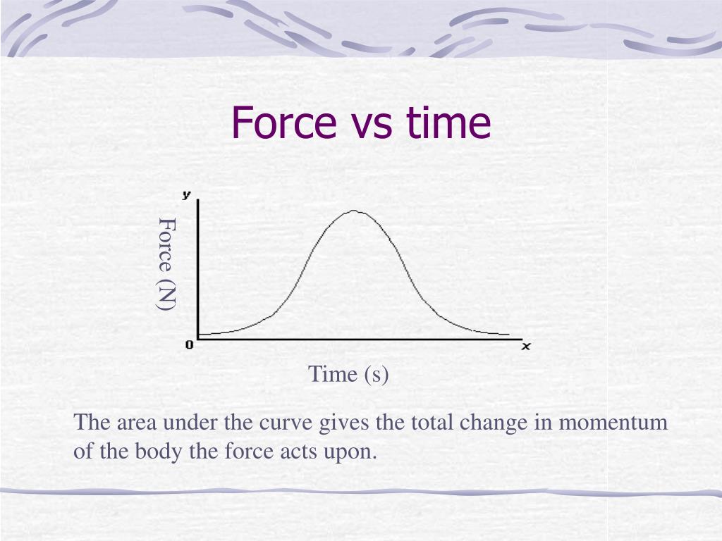 PPT - Understanding Momentum in Sports and Physics PowerPoint ...