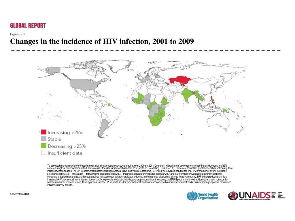 PPT - HIV/AIDS in Africa 2011 PowerPoint Presentation, free download ...