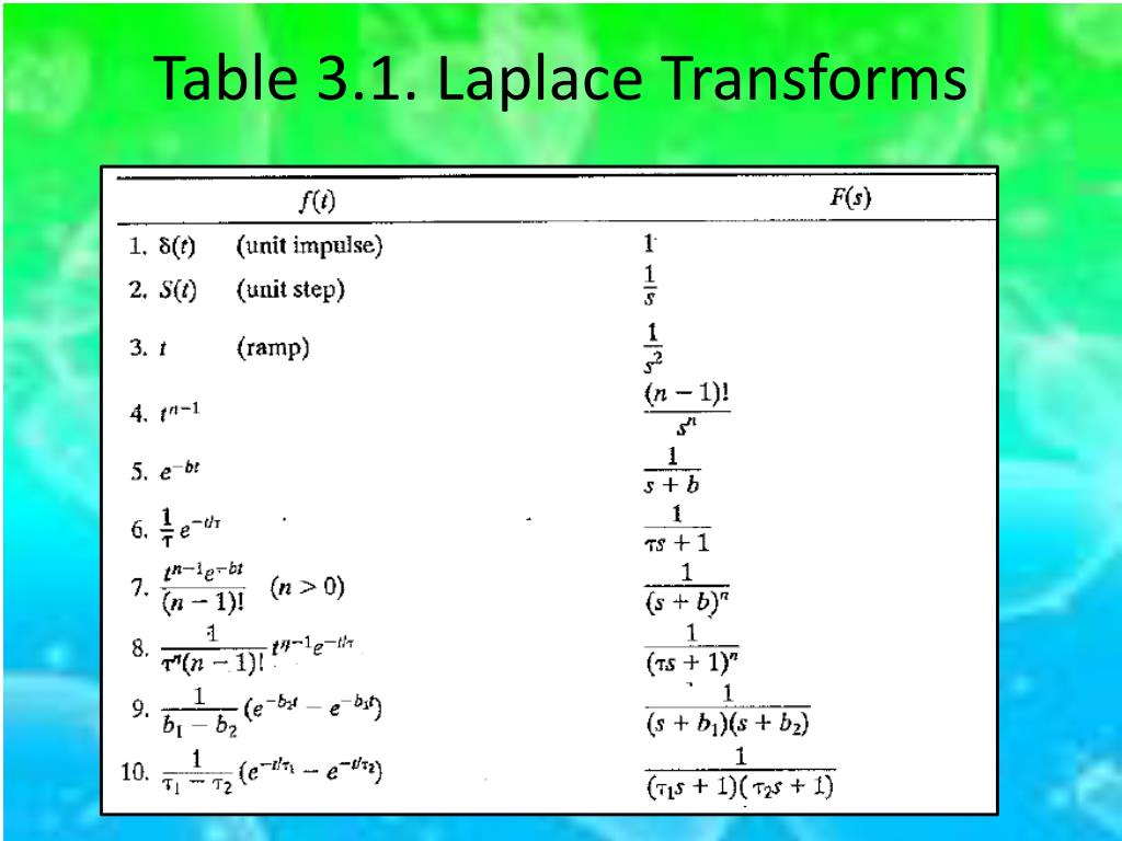 PPT - LAPLACE TRANSFORMS PowerPoint Presentation, Free Download - ID ...