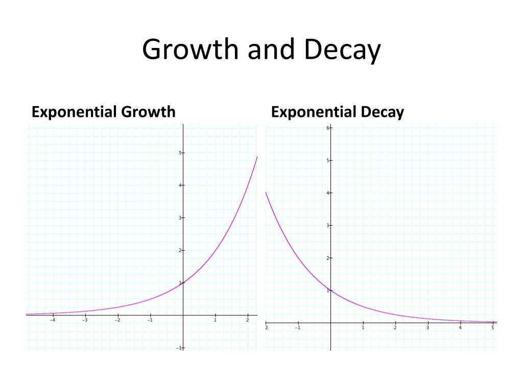 ppt-exponential-functions-powerpoint-presentation-free-download-id