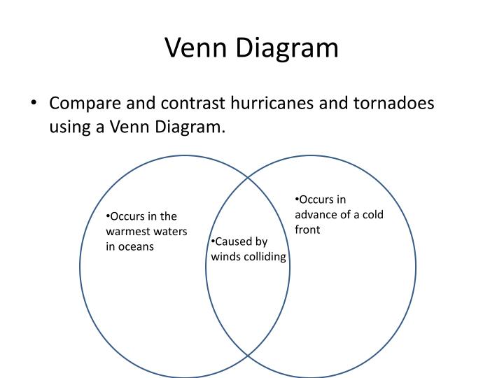 tornadoes and hurricanes venn diagram east keywesthideaways co rh east keywesthideaways co 2 circle blank venn diagrams venn diagram examples