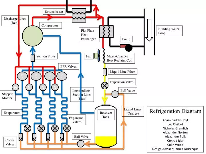 PPT - EPR PowerPoint Presentation, free download - ID:2794242