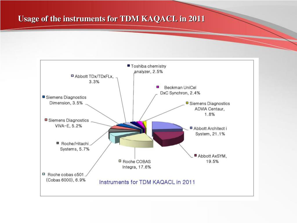 PPT Application Mass Spectrometry in Clinical Chemistry PowerPoint