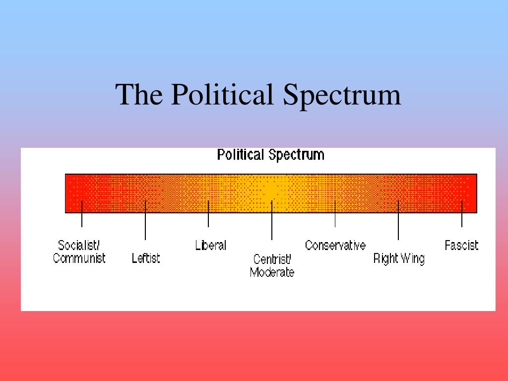 PPT - The Political Spectrum PowerPoint Presentation, free download -  ID:2794721