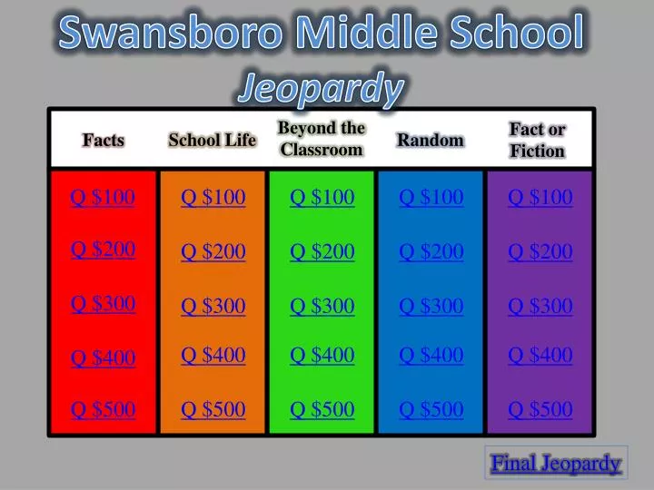 PPT Swansboro Middle School Jeopardy PowerPoint Presentation, free