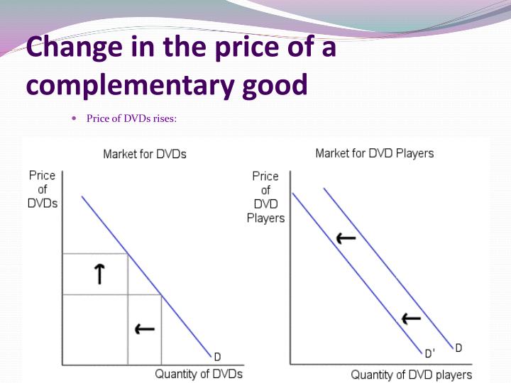 PPT - Chapter 7: Demand and Supply PowerPoint Presentation - ID:2794907