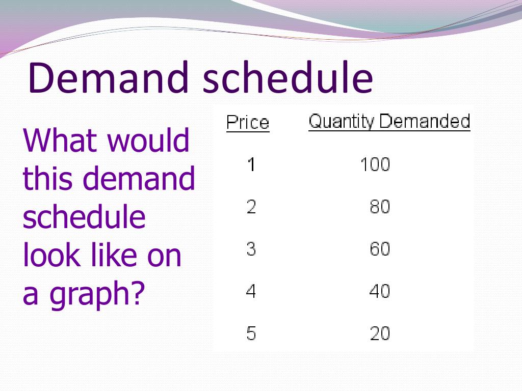 master demand schedule