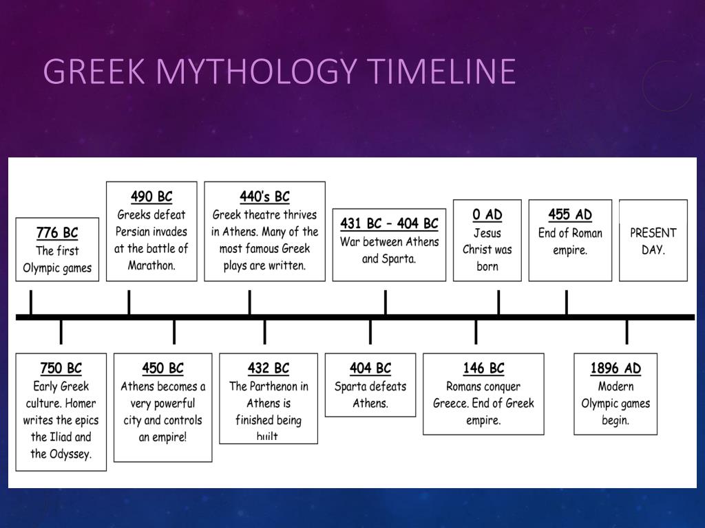 Greek Mythology Timeline