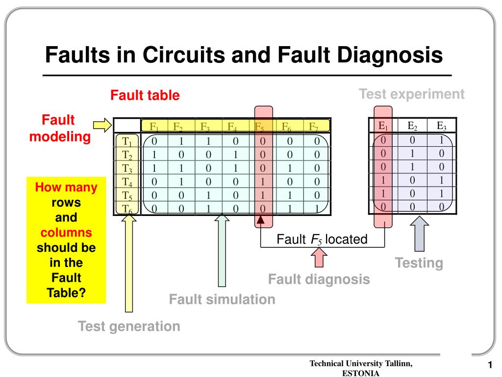 PPT Faults in Circuits and Fault Diagnosis PowerPoint Presentation