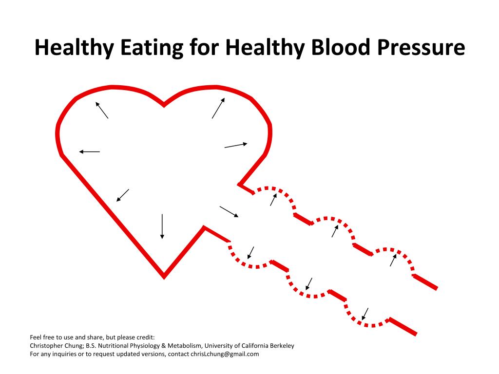 PPT - Healthy Eating for Healthy Blood Pressure PowerPoint Presentation ...