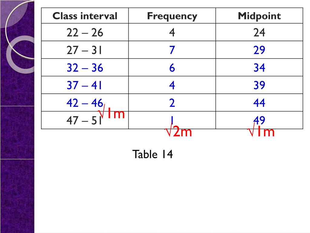 Soalan Matematik Histogram - Aladdin Web a