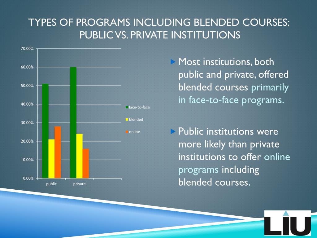 PPT - Elizabeth Ciabocchi, Ed.D. Amy Ginsberg, Ph.D. Long Island ...
