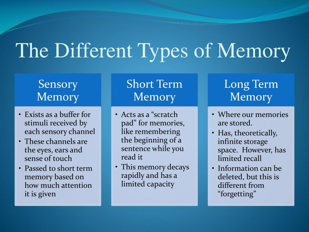 presentation on types of memory