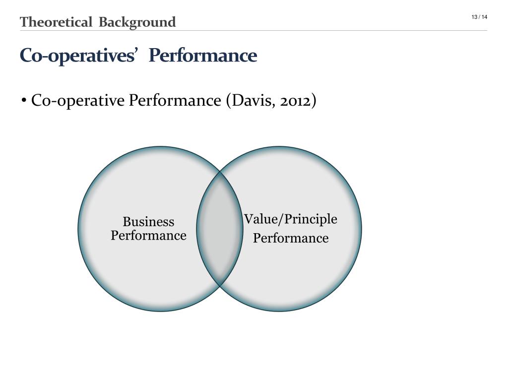 PPT - Gender Role Identity in Co-operative Governance: A Study of ...