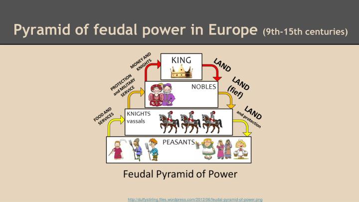 feudalism pyramid in europe feudalism pyramid in europe