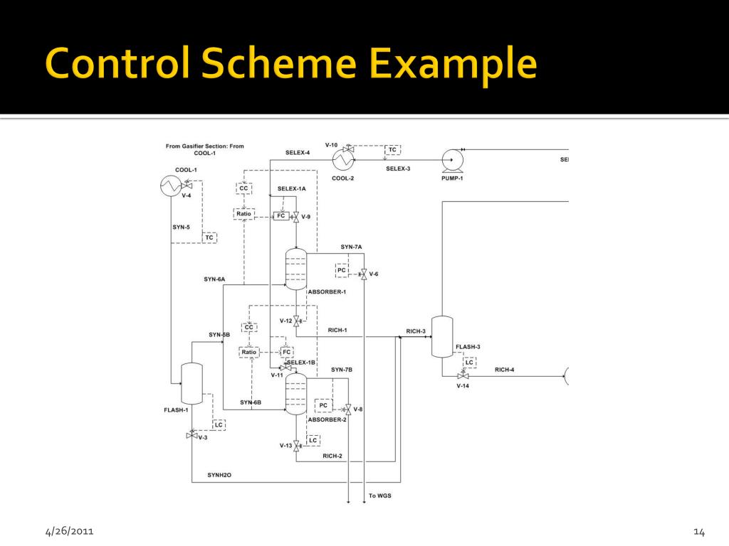 PPT - Syngas Production from Petroleum Coke Gasification PowerPoint ...