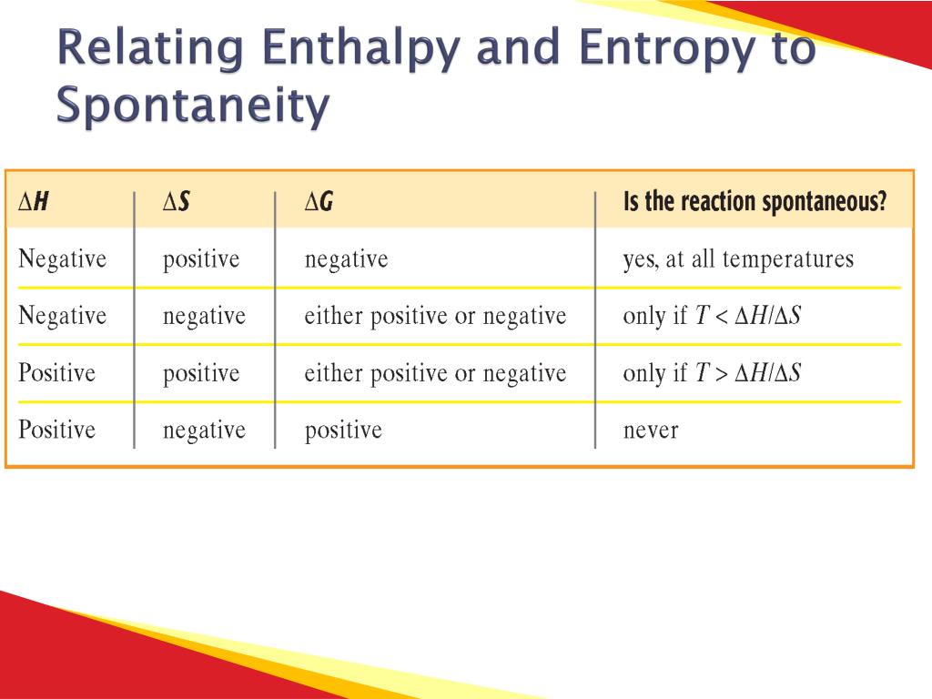 entropy and enthalpy entropy and enthalpy