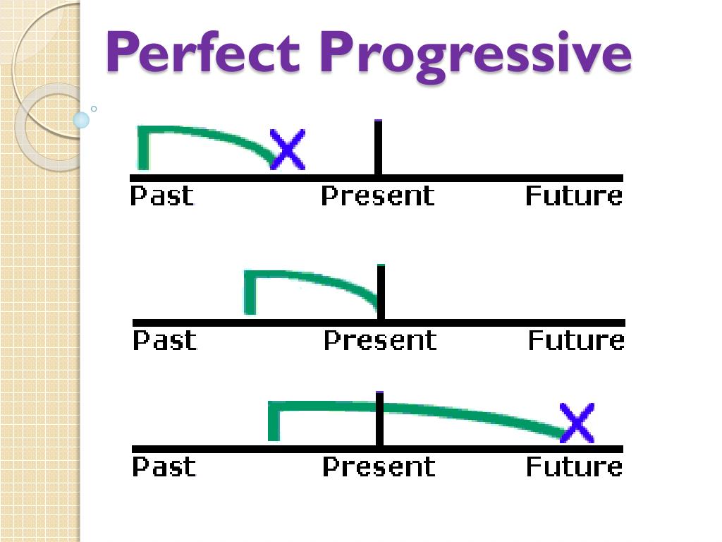 PPT Perfect Progressive PowerPoint Presentation Free Download ID 2800199