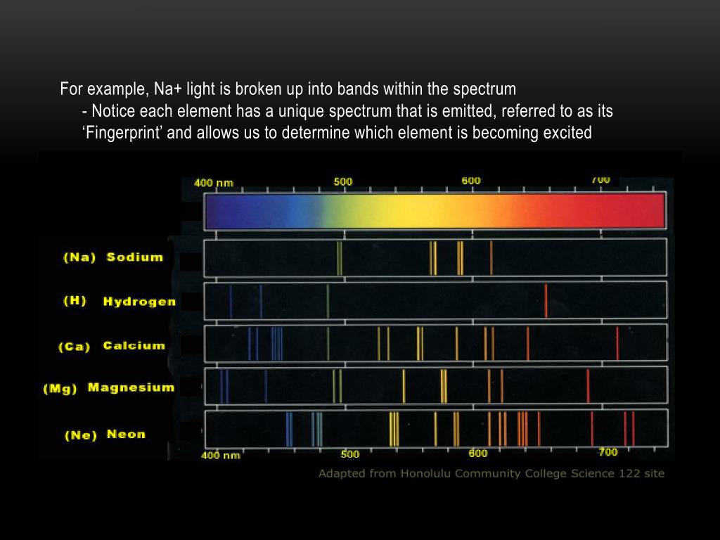 Спектральные линии элементов