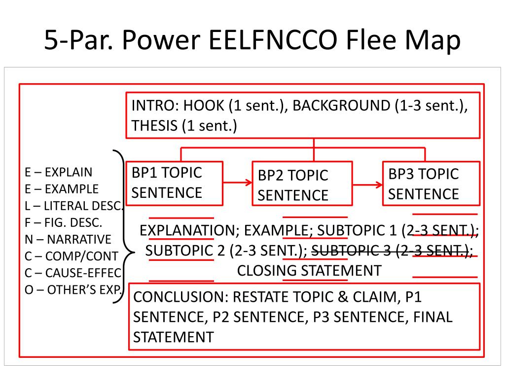 ppt-5-par-power-eelfncco-flee-map-powerpoint-presentation-free