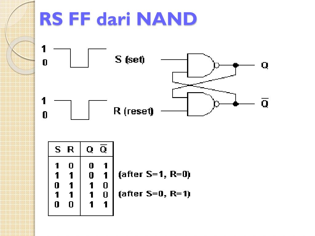 PPT - FLIP – FLOP PowerPoint Presentation, free download - ID:2803024